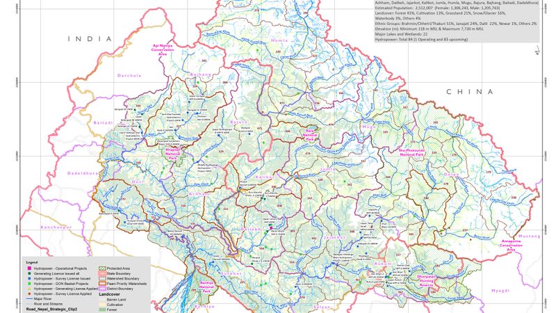 Watershed in Karnali River Basin