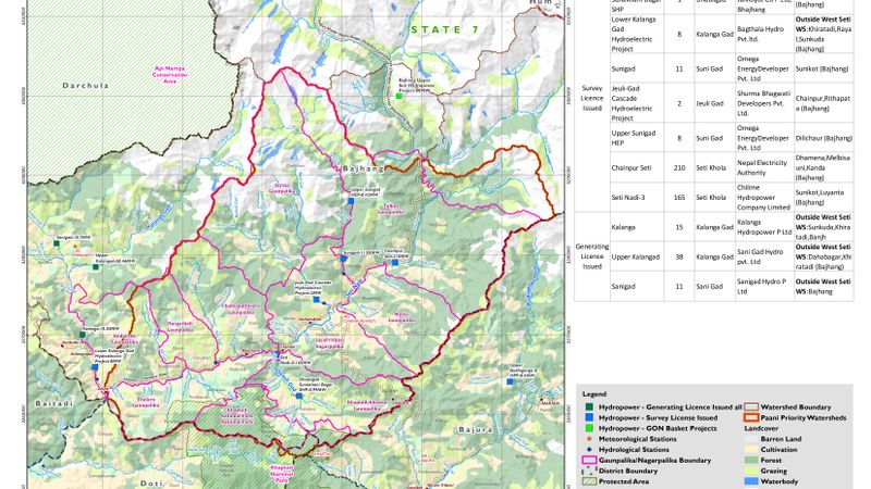 Location of Hydropower Projects within and around West Seti Water Sheds