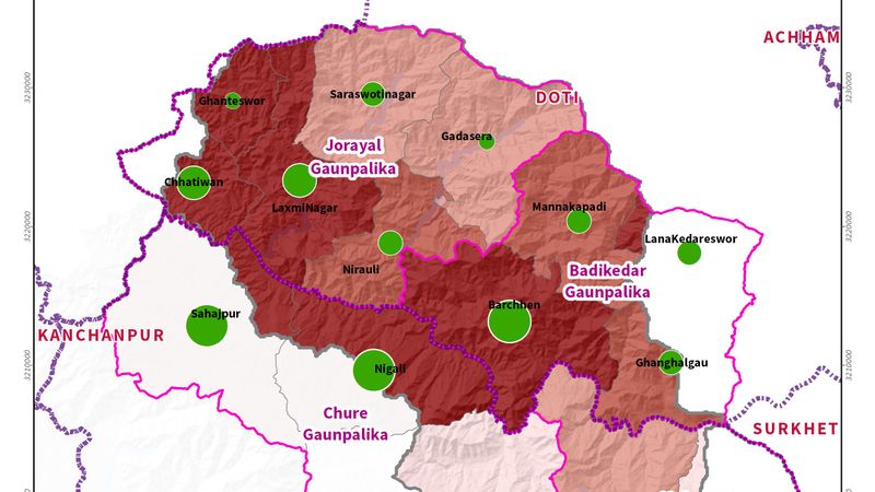 Population Distribution