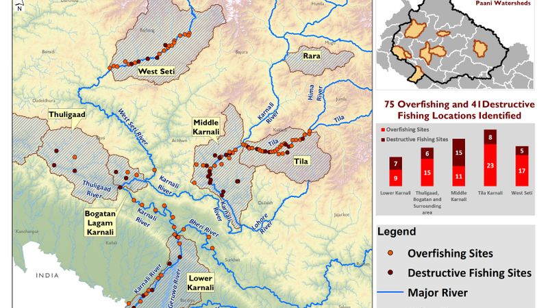 Over Fishing and Destructive Fishing Locations Identified in 6 Watersheds of Karnali Basin 