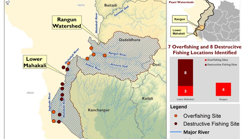 Over Fishing and Destructive Fishing Locations Identified in 2 Watersheds of Mahakali Basin 