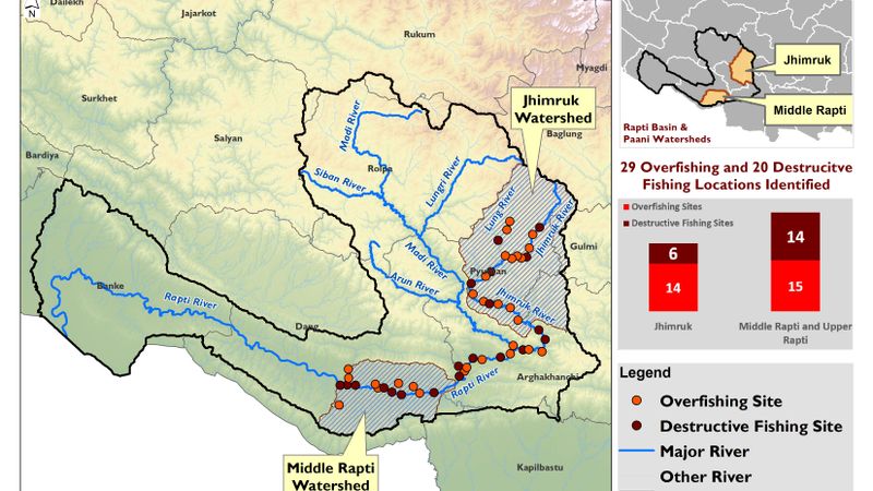 Over Fishing and Destructive Fishing Locations Identified in 2 Watersheds of Rapti Basin 