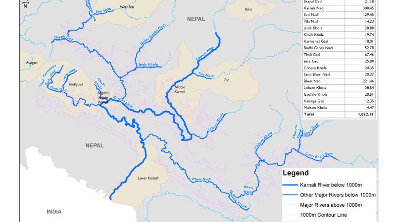 Length of River Stretches in Karnali Basin below 1,000 m Elevation